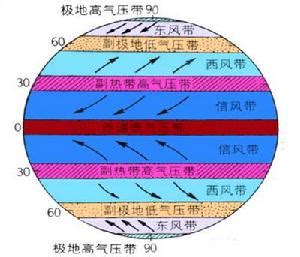 副極地低壓帶|副極地低壓帶